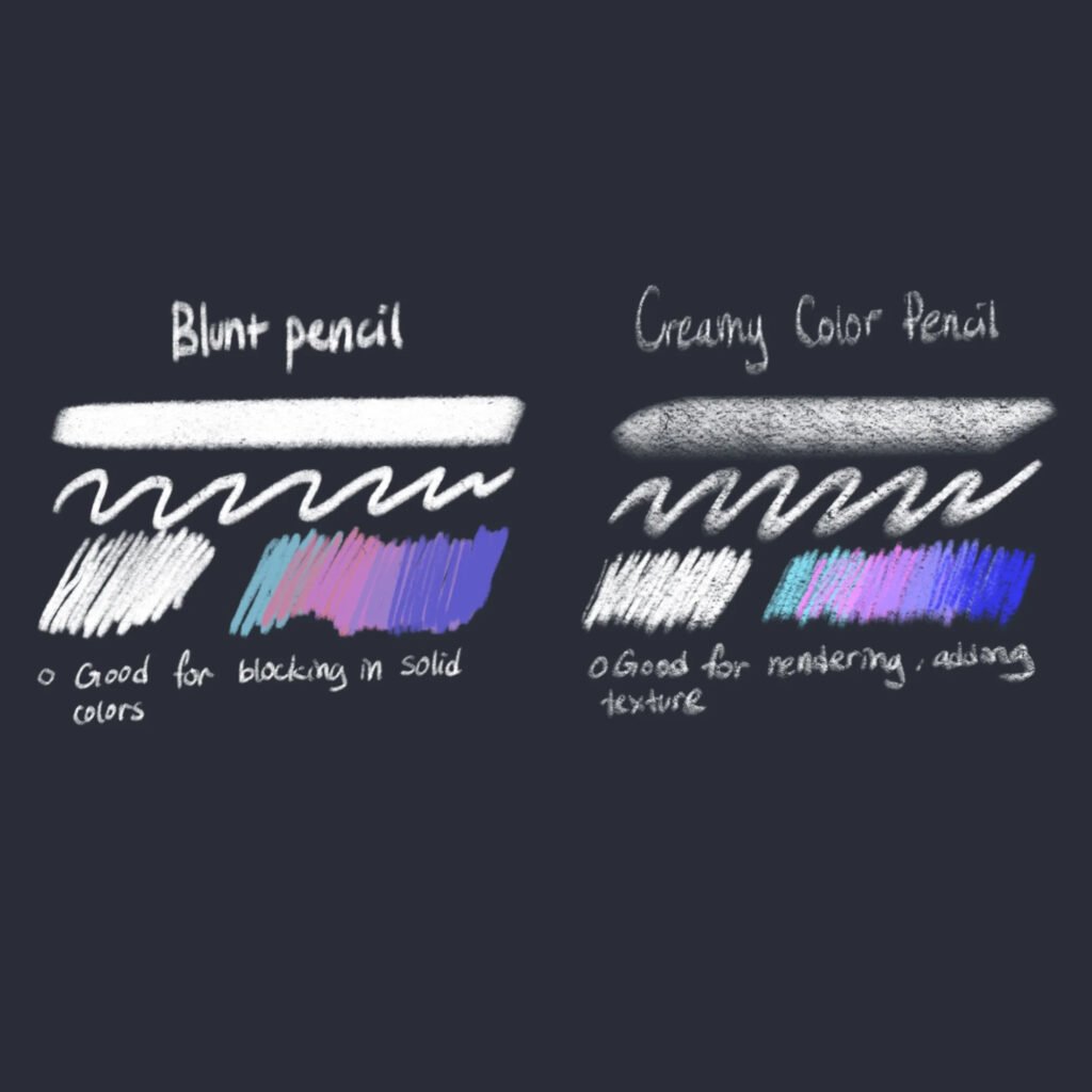 Free Sample Pencil Brushes for Procreate - LIBRIUM